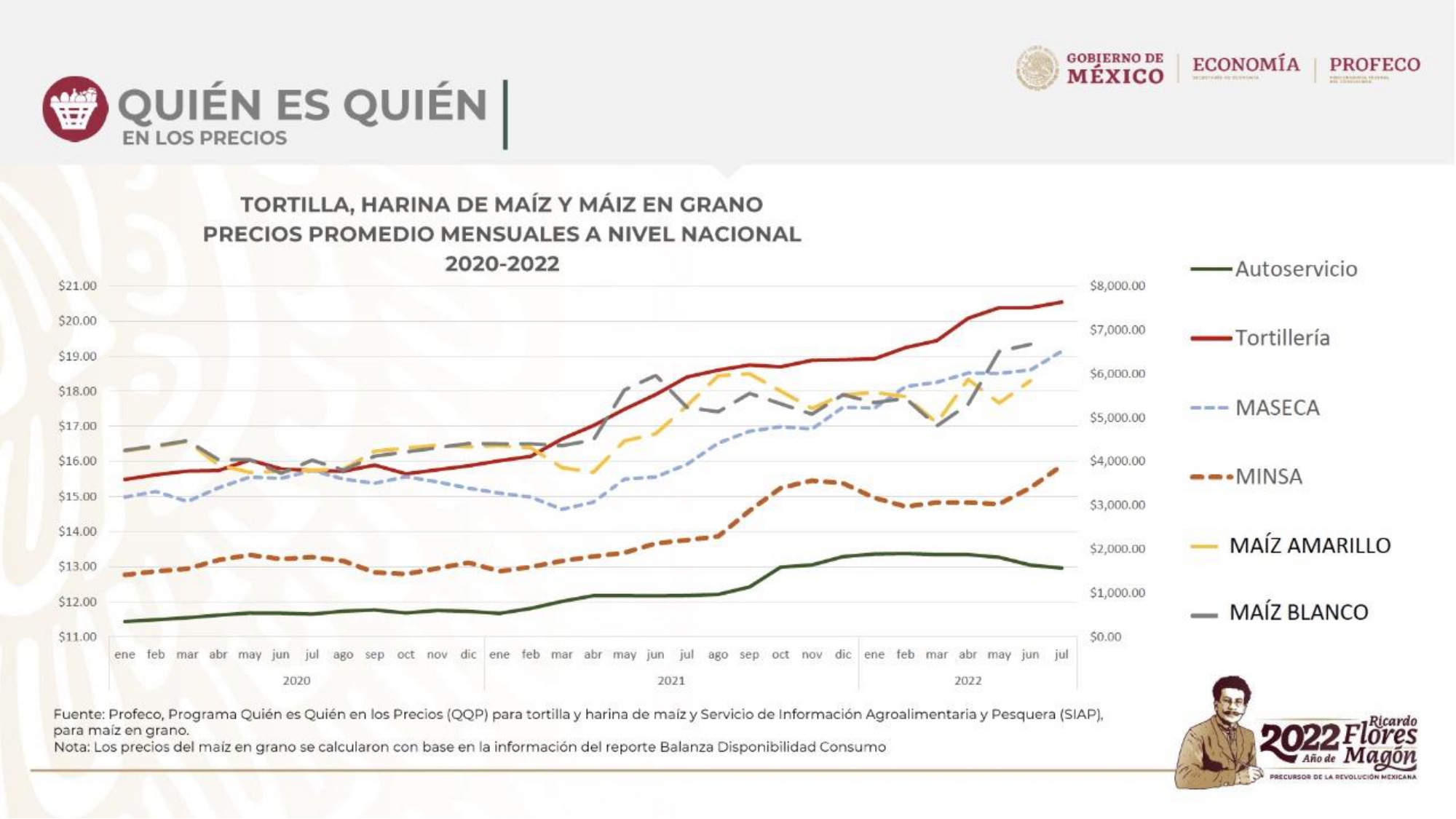 Fuente: Economía / Profeco